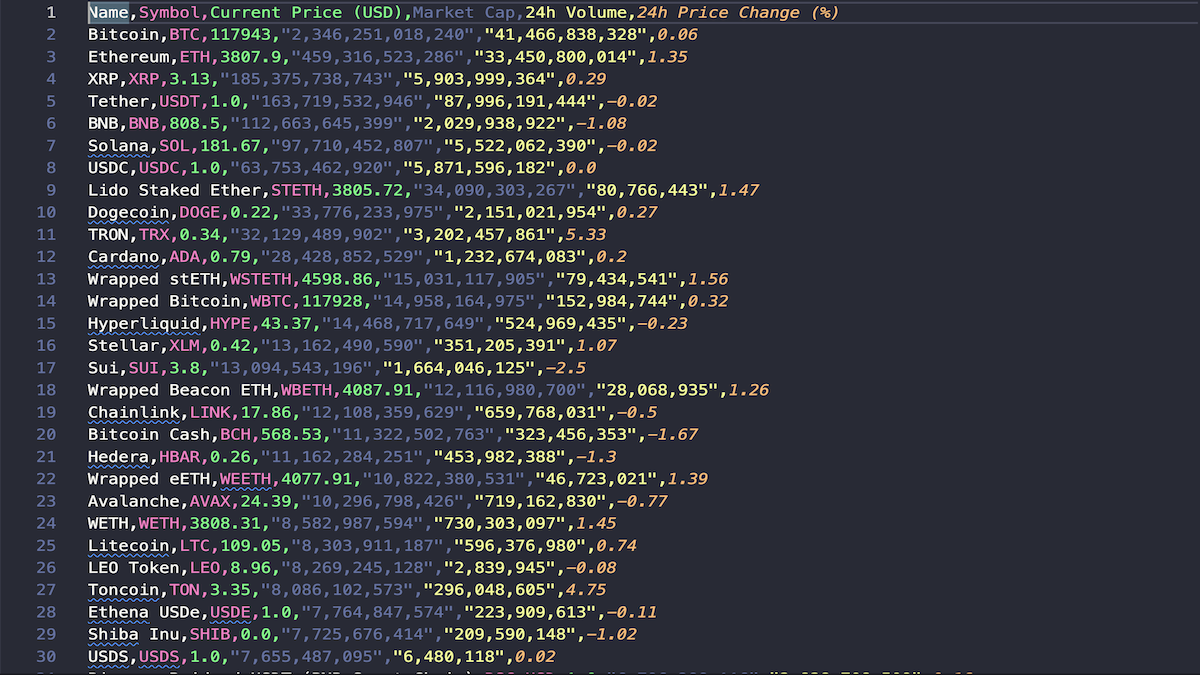 Screenshot of CoinGecko API data results